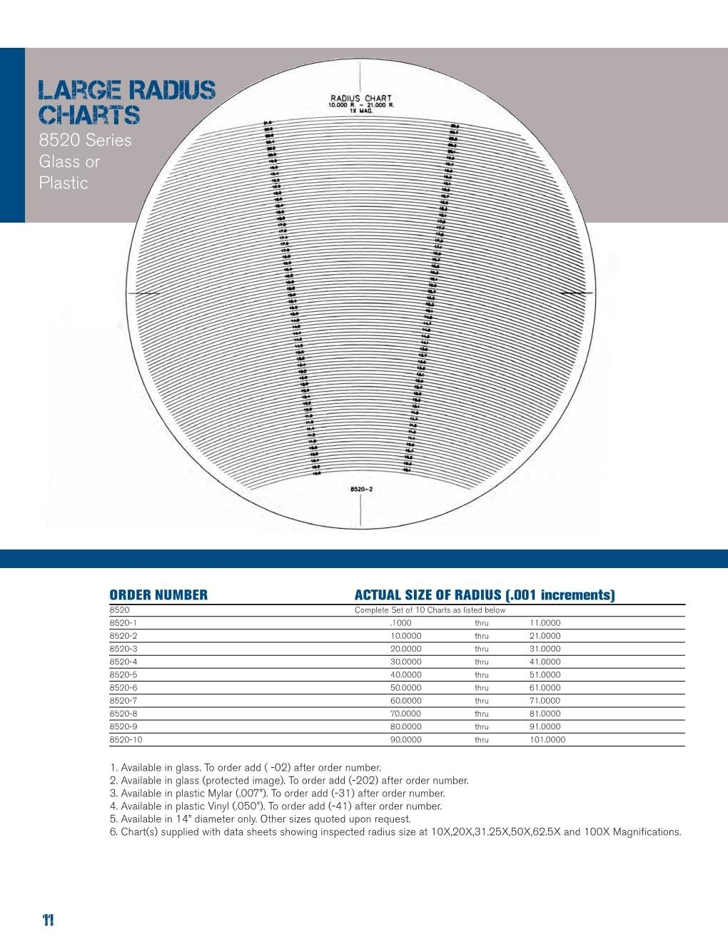 CHART FIXTURE CATALOG Unlimited Services Inc 