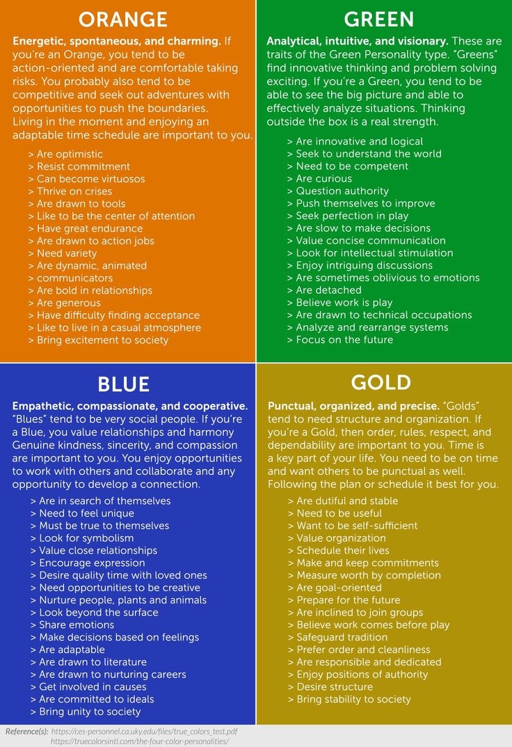 Printable Color Code Test