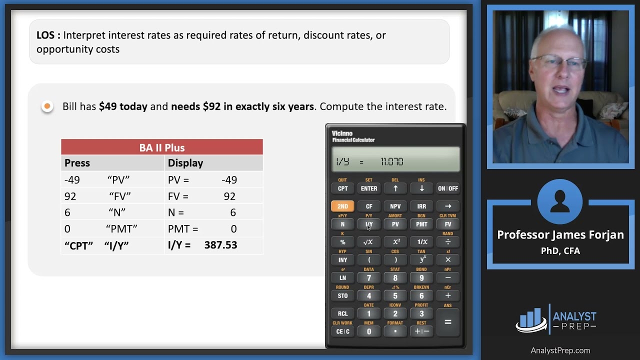 Effective Annual Rate Calculation CFA Level 1