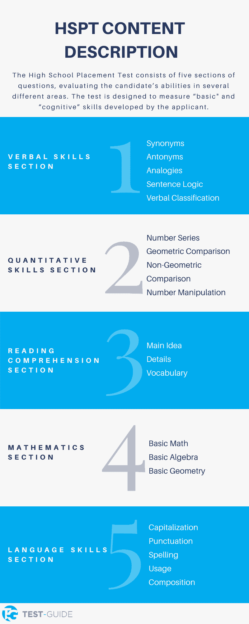 Free HSPT Practice Test 10 Exams Answers Test Guide