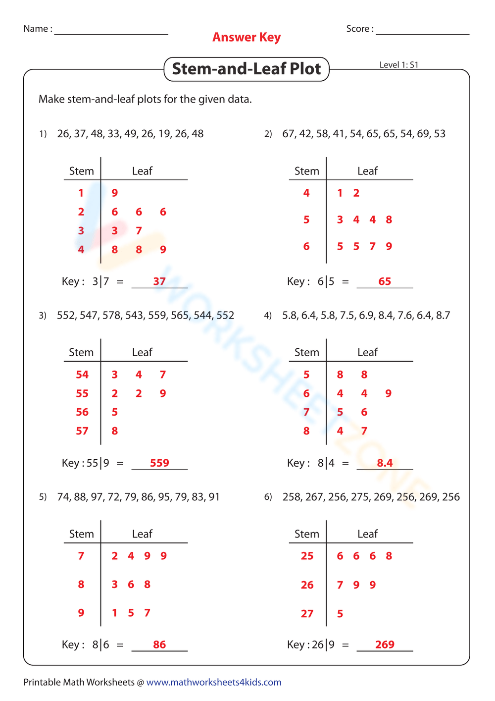 Free Printable Stem And Leaf Plot Worksheets For Teaching Worksheets Library