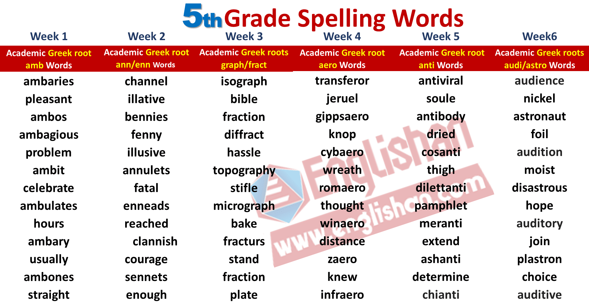 Free Spelling Printables YourDictionary Worksheets Library