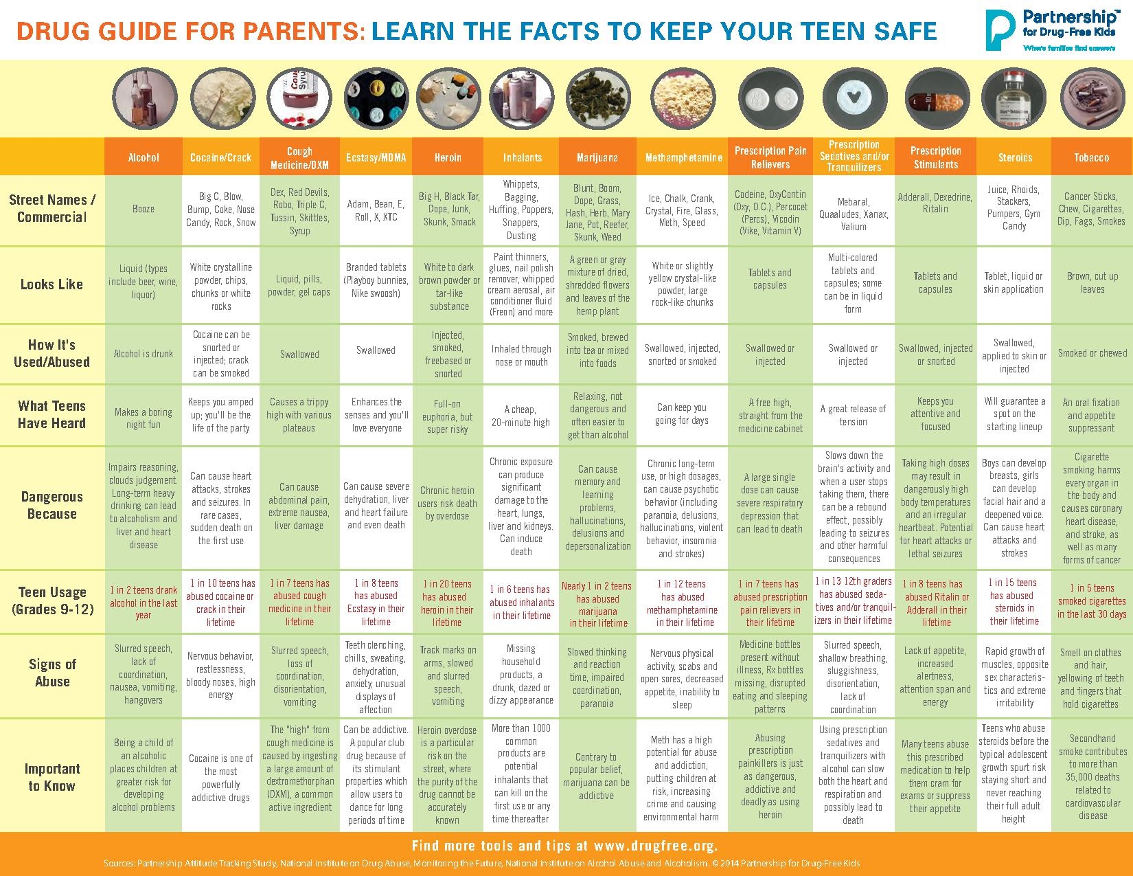 Health Overdose Prevention Printable Resources
