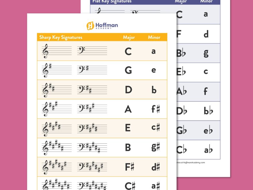 Key Signature Chart Free PDF Download Major Minor Keys