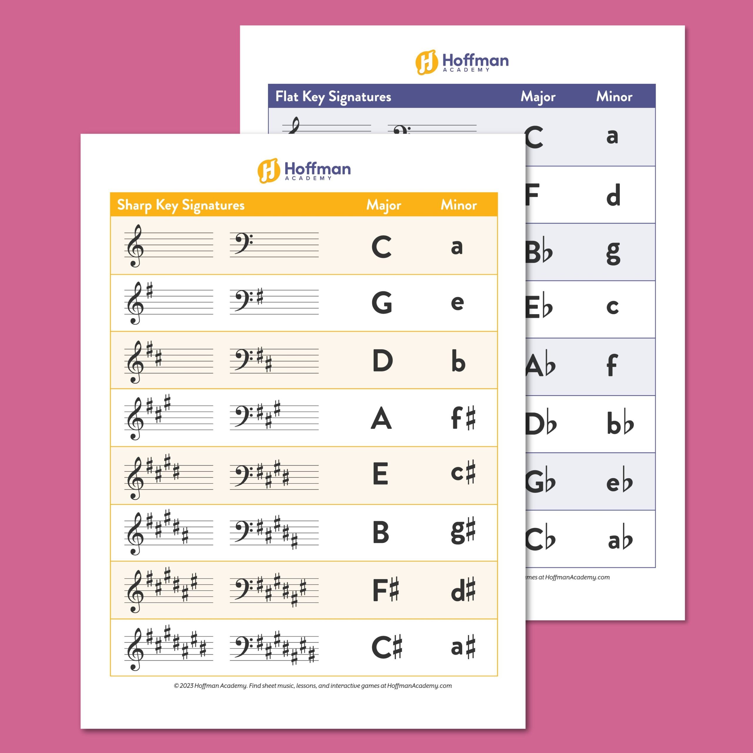 Key Signature Chart Free PDF Download Major Minor Keys