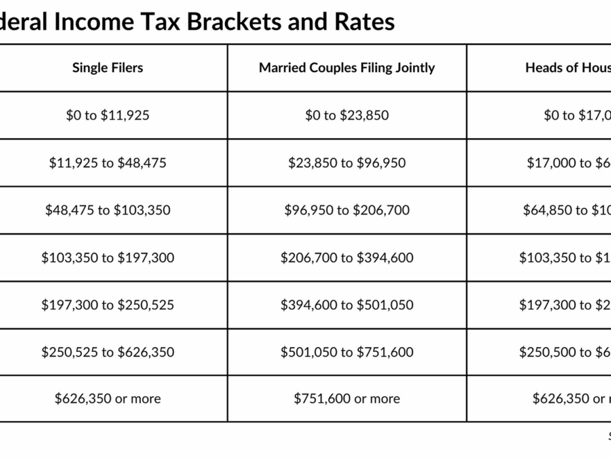 Key Tax Retirement Savings Numbers For 2025 TrueNorth Wealth