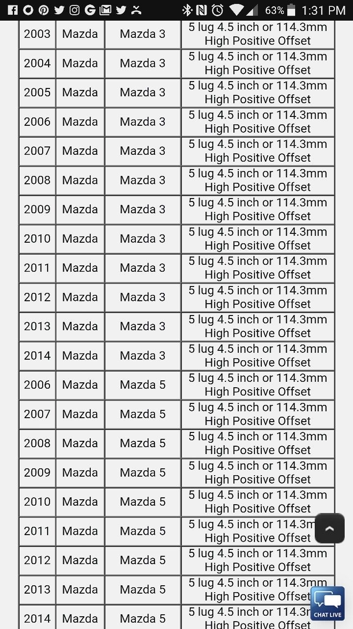 Mazda Bolt Pattern Reference Chart