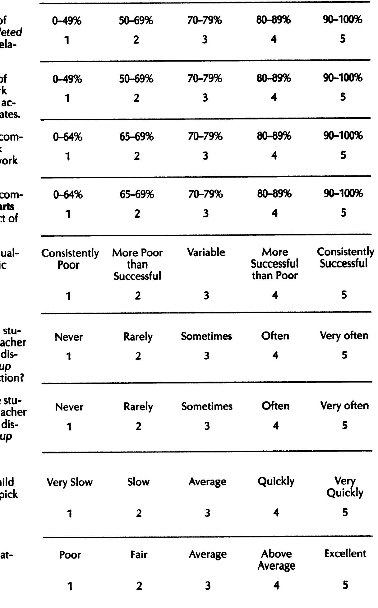 PDF Academic Performance Rating Scale