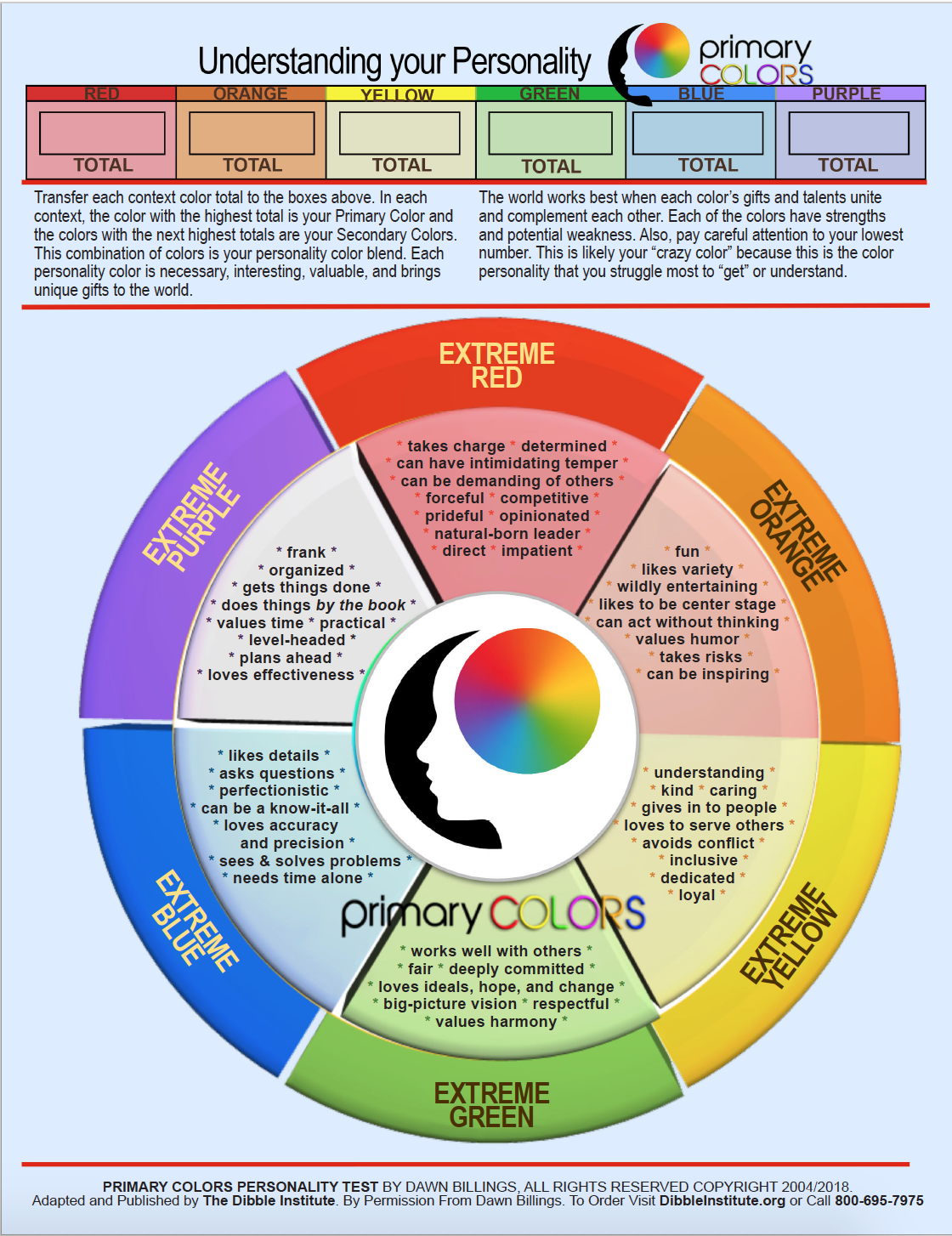 Primary Colors Personality Profile Pack Of 10 English The Dibble Institute