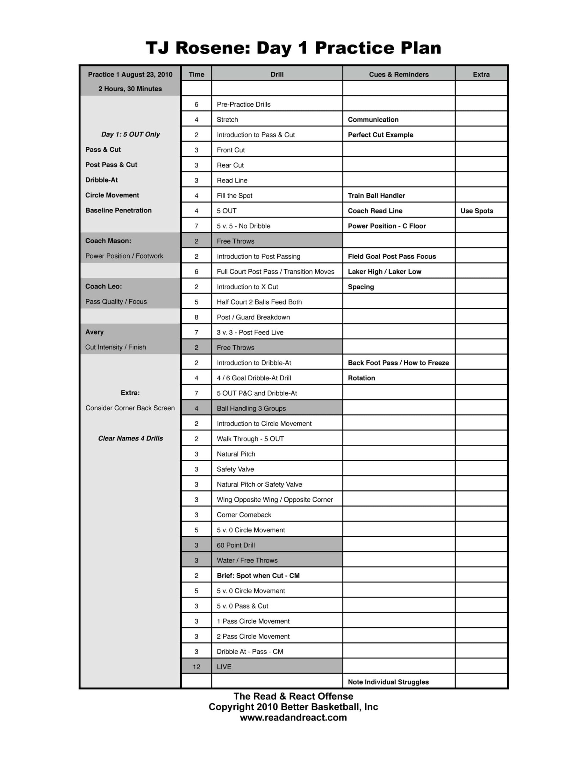 Read React Practice Template Better Basketball