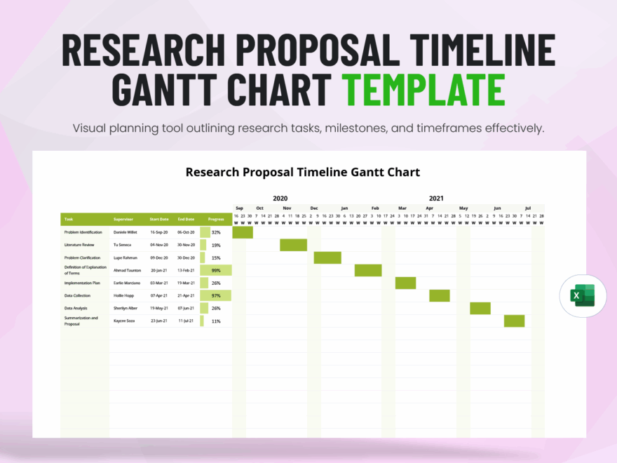 Research Proposal Timeline Gantt Chart Template In Excel Download Template