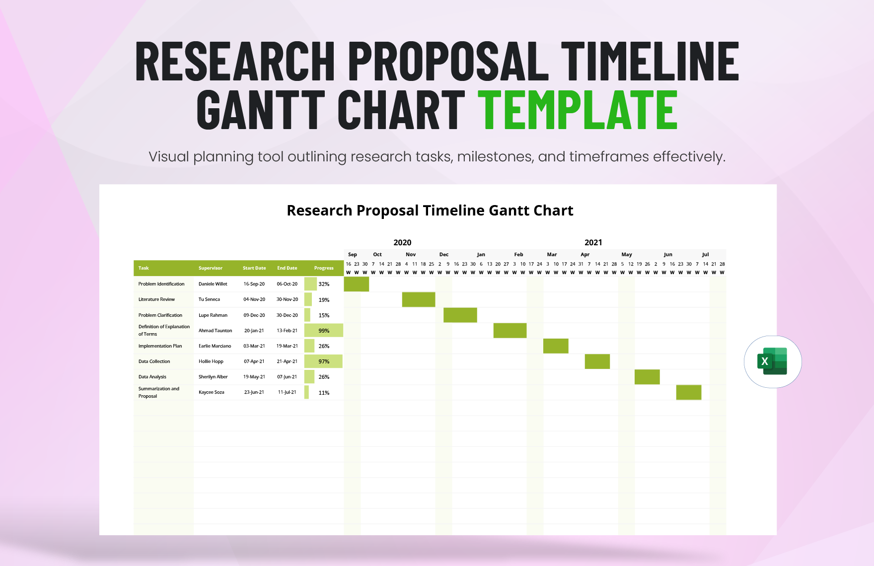 Research Proposal Timeline Gantt Chart Template In Excel Download Template