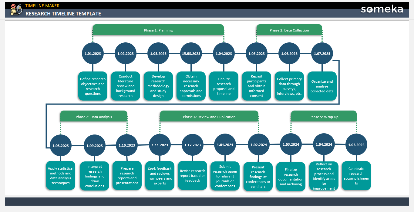 Research Timeline Template Free Download 