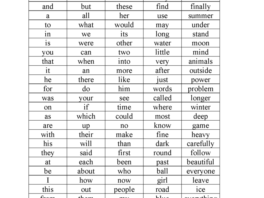 Spelling Worksheets Fifth Grade Spelling Worksheets