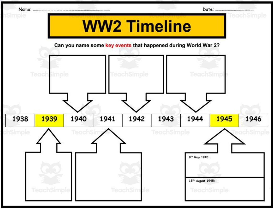 World War 2 Homeschool Curriculum Printable Worksheets
